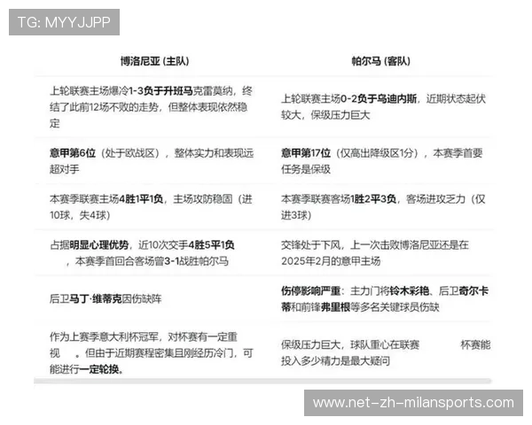 博洛尼亚中路推进配合流畅，意杯对决愈发激烈